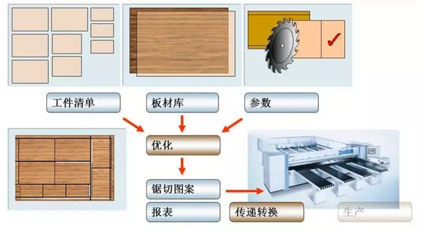 韩丽家居以质为本环保先行 打造品质厨房