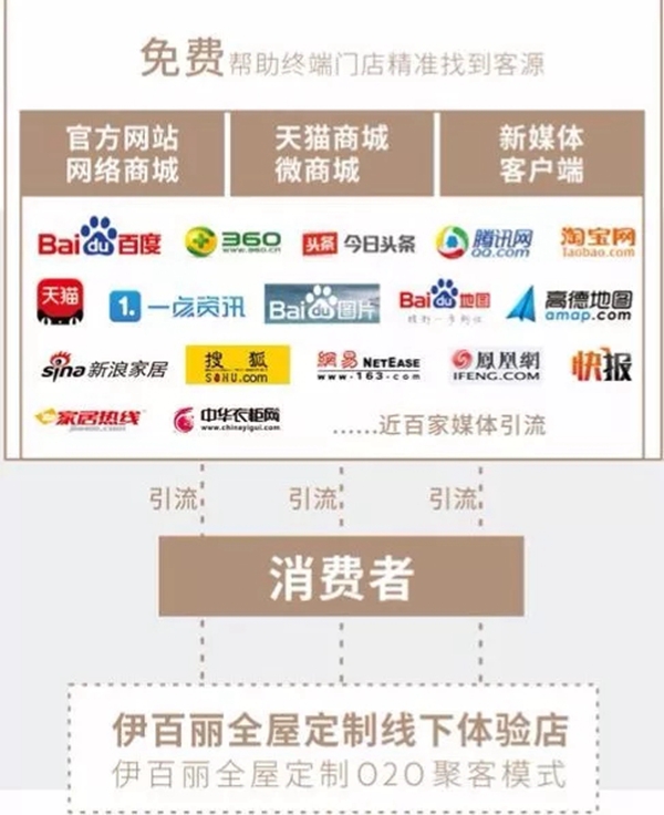 伊百丽全屋定制 ：2019年终招商盛典首场成功签约46城 下一场更精彩