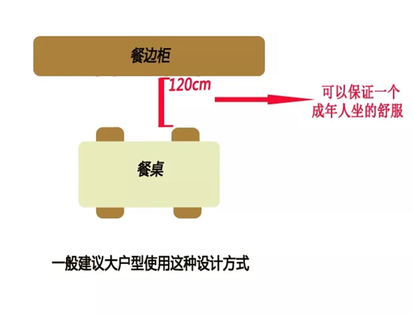 邦元名匠：餐边柜装修案例 让餐桌简洁整齐