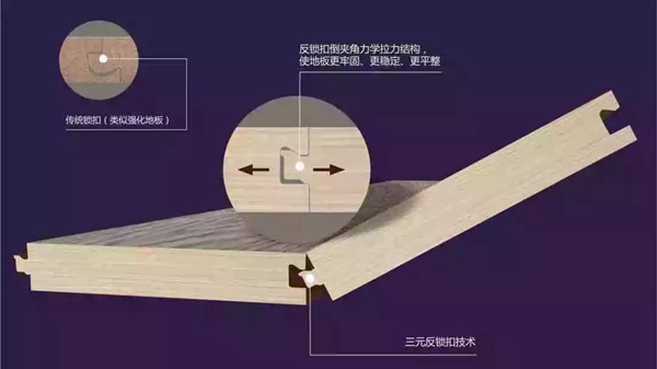 久盛地板告诉你水地暖到底应该怎么使用