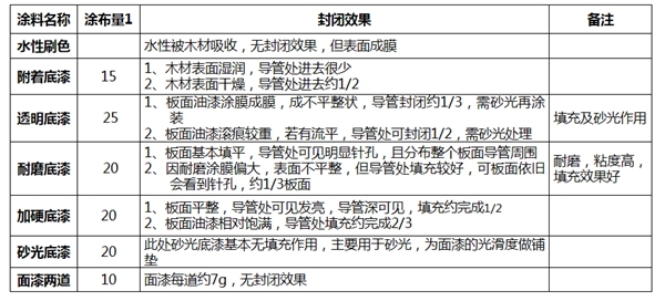 圣象地板告诉您三层地板为何值得买