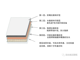 威迈壁纸：EVF无缝墙布 医疗篇