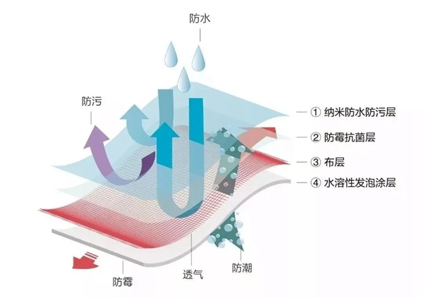 汇明A+墙布《意奢》 让你的家分分钟美出新高度