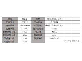 爱唯门窗隐形排水新力作——PK108