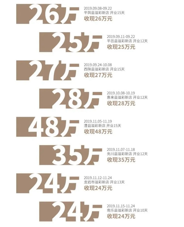 如鱼得水窗帘精品：一个靠谱的厂家 带你共赢窗帘万亿市场！