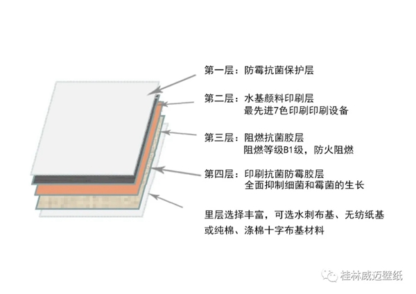 威迈壁纸：EVF无缝墙布 专为绿色打造