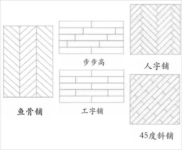 久盛地板告诉你常见的地板铺设方法