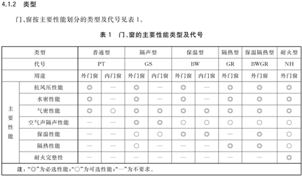 特朗门窗：最新国家标准《铝合金门窗GB/T8478-2020》