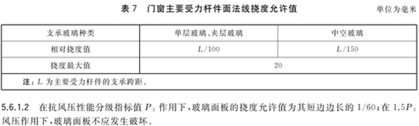 特朗门窗：最新国家标准《铝合金门窗GB/T8478-2020》