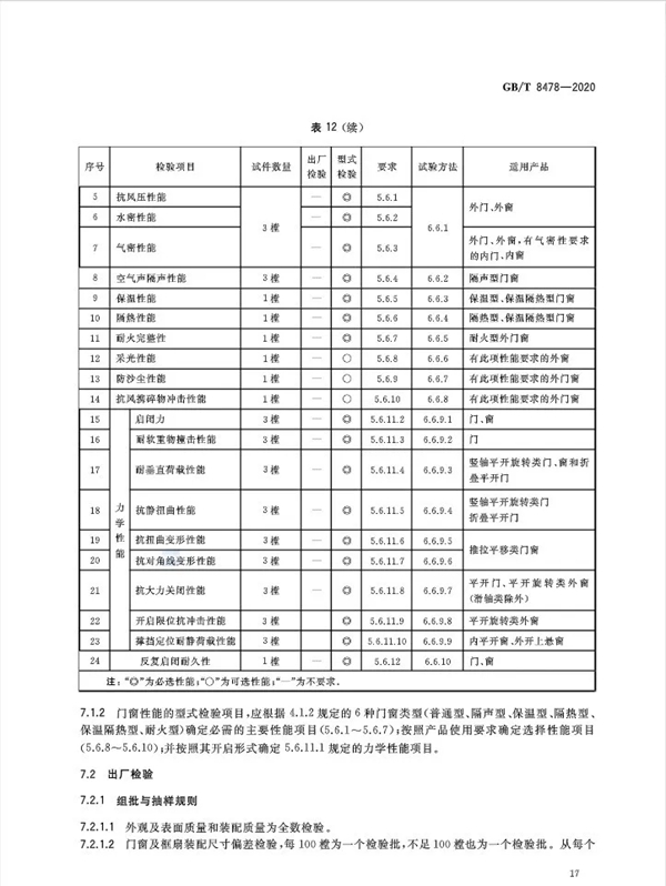 特朗门窗：最新国家标准《铝合金门窗GB/T8478-2020》