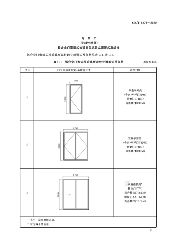 特朗门窗：最新国家标准《铝合金门窗GB/T8478-2020》
