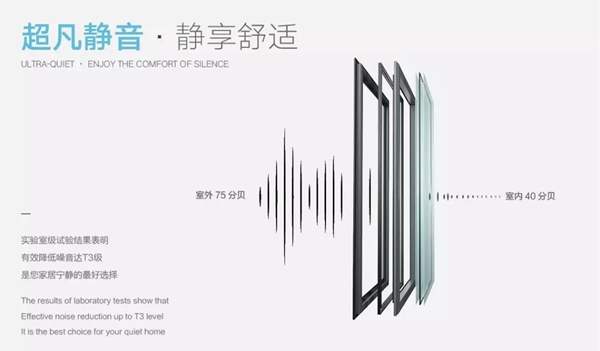 正金门窗解决你困扰多年的噪音问题