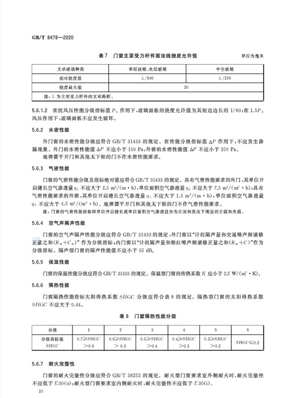 特朗门窗：最新国家标准《铝合金门窗GB/T8478-2020》