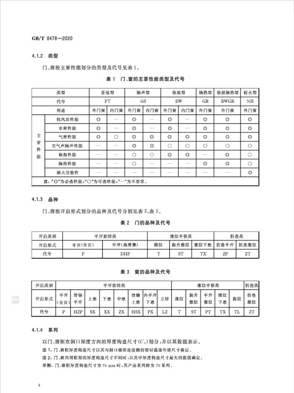 特朗门窗：最新国家标准《铝合金门窗GB/T8478-2020》