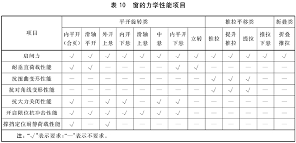 特朗门窗：最新国家标准《铝合金门窗GB/T8478-2020》