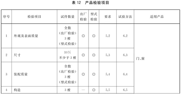 特朗门窗：最新国家标准《铝合金门窗GB/T8478-2020》