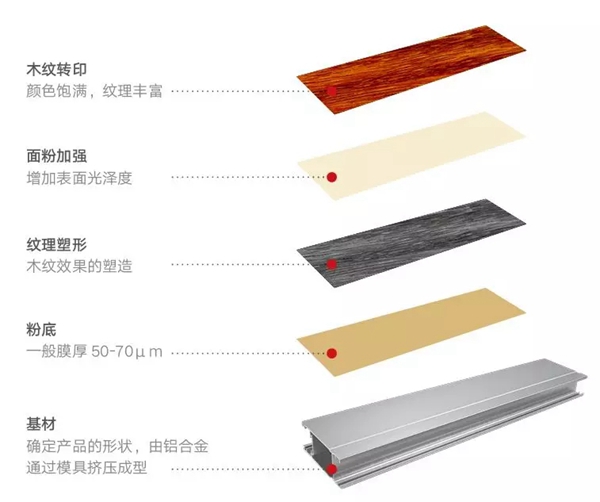 正金门窗解决你困扰多年的噪音问题