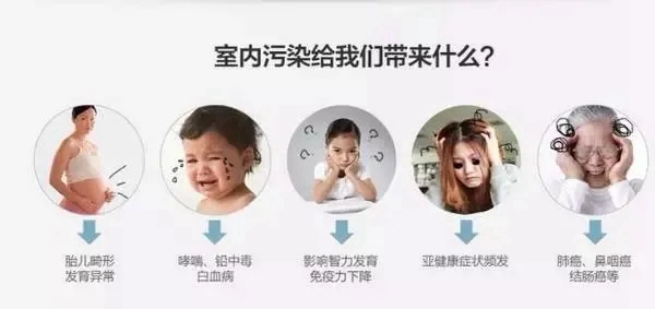 摩力克:家装污染猛于虎 盲目鉴别当心交上“智商税”! 摩力克:家装污染猛于虎 盲目鉴别当心交上“智商税”!
