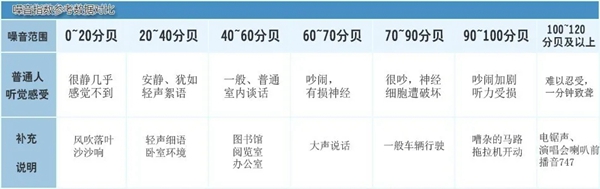 亚材门窗：安装静音门窗真的能隔音吗？
