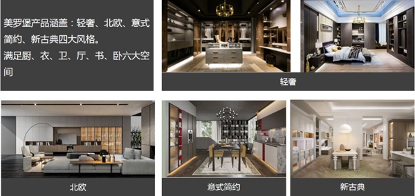 美罗堡优秀案例 | 永康玫瑰园
