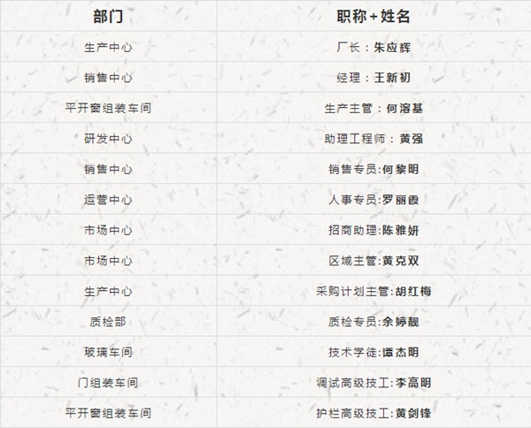 博仕门窗4月优秀员工答谢晚宴圆满结束