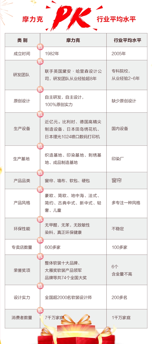 听说摩力克窗帘卖很贵 它真的贵了吗？