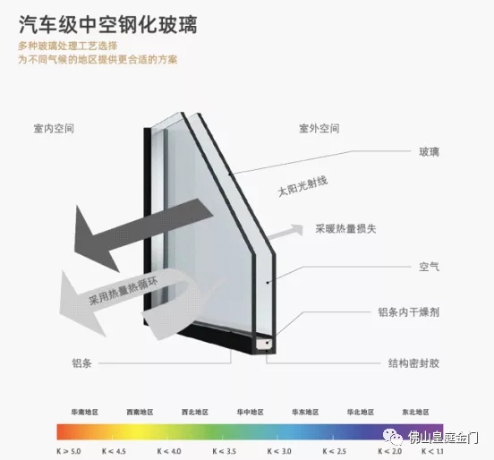 皇庭金门系统门窗：匠心铸臻品 致敬辽阔富饶的祖国