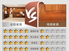 忠旺全铝家具：以铝代木 点亮五星好评