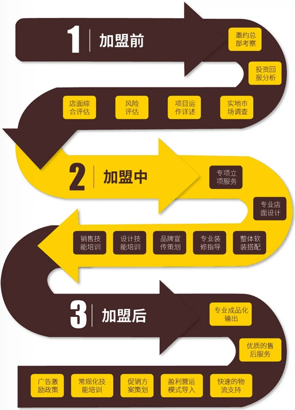 摩力克新店势头强劲 走在家居软装潮流前列！
