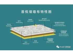 普悦缇墙布：告别大白墙，体验诗一样的生活