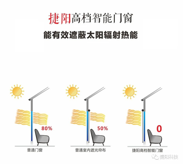捷阳门窗：给你一个暖洋洋的家