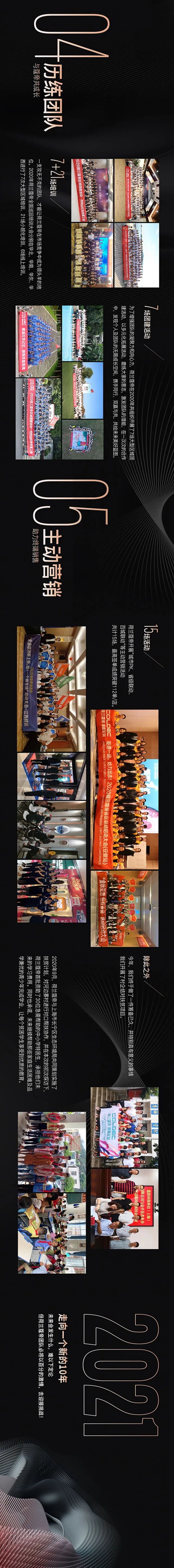 蔻帝COLDEC墙面定制2020年终数据总结