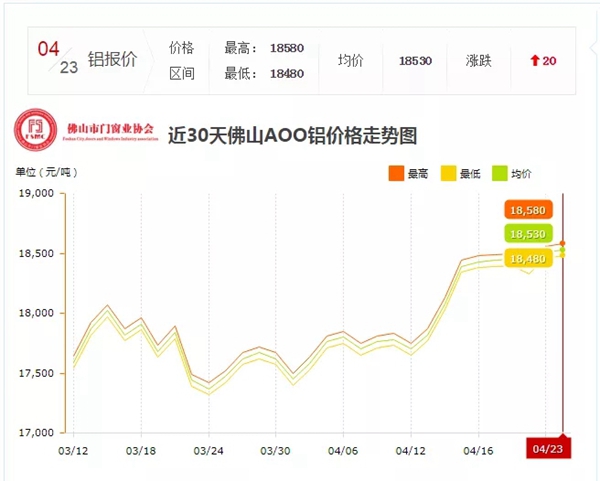 金云雀门窗参与团体标准制定《室内铝合金平开门》标准研讨评审会