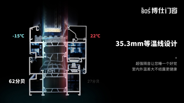 博仕K6R极简窗 营造静谧的居室空间