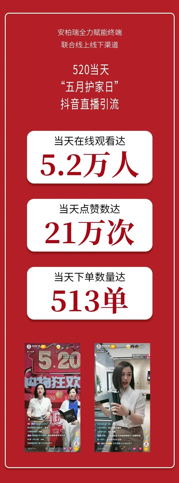 安柏瑞门窗“五月护家日”订单突破2036单 活动圆满收官