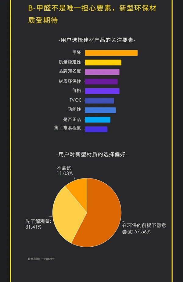 顶固全屋定制x一兜糖联合发布《2021家居环境质量白皮书》：家居健康已成时代需求
