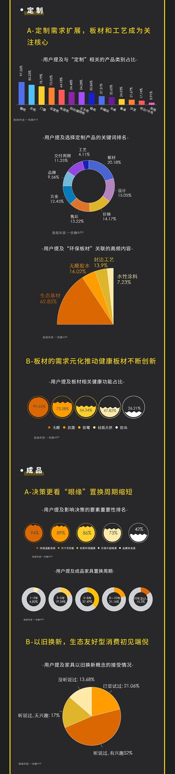 顶固全屋定制x一兜糖联合发布《2021家居环境质量白皮书》：家居健康已成时代需求