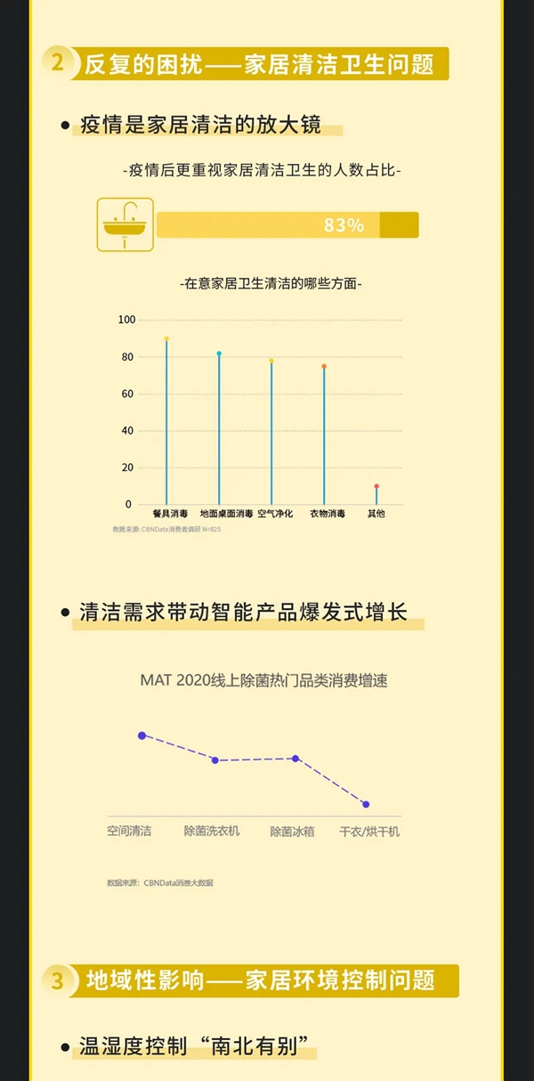 顶固全屋定制x一兜糖联合发布《2021家居环境质量白皮书》：家居健康已成时代需求