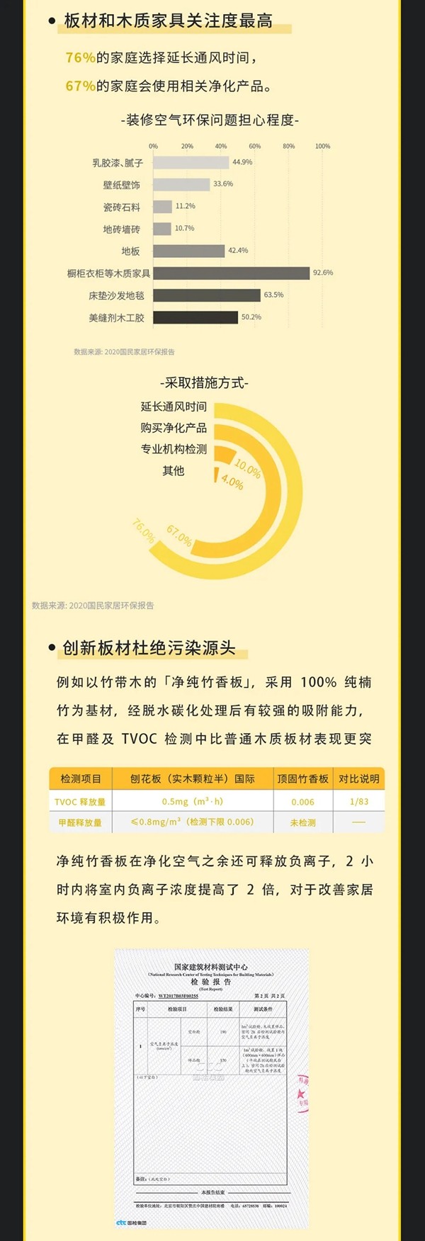顶固全屋定制x一兜糖联合发布《2021家居环境质量白皮书》：家居健康已成时代需求