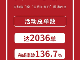 安柏瑞门窗“五月护家日”订单突破2036单 活动圆满收官