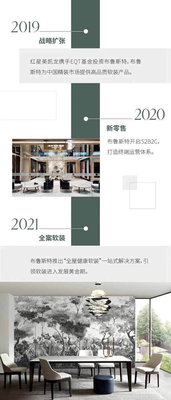 美国布鲁斯特|一张图带你了解“软装进化史”