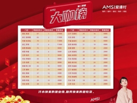 爱漫时第二季度大咖榜揭晓，万元现金大奖花落谁家