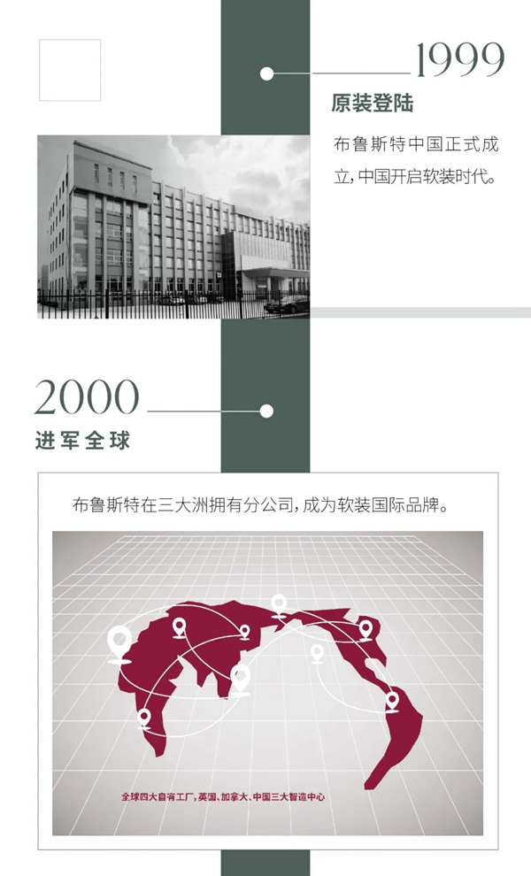 美国布鲁斯特|一张图带你了解“软装进化史”