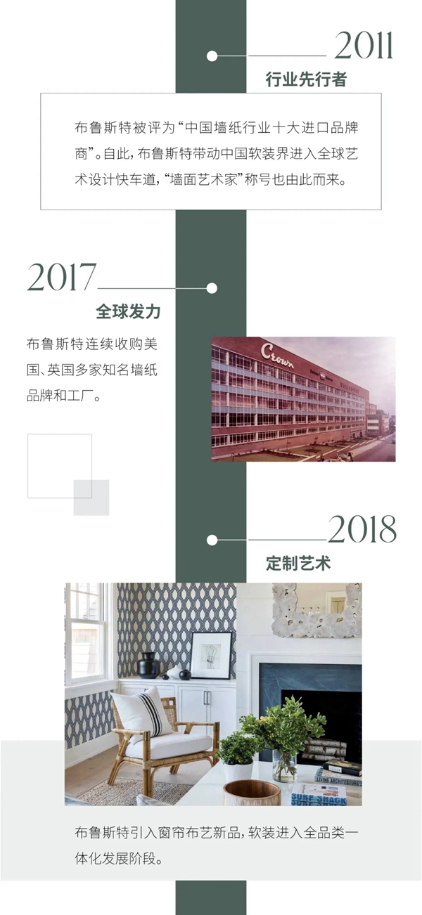 美国布鲁斯特|一张图带你了解“软装进化史”