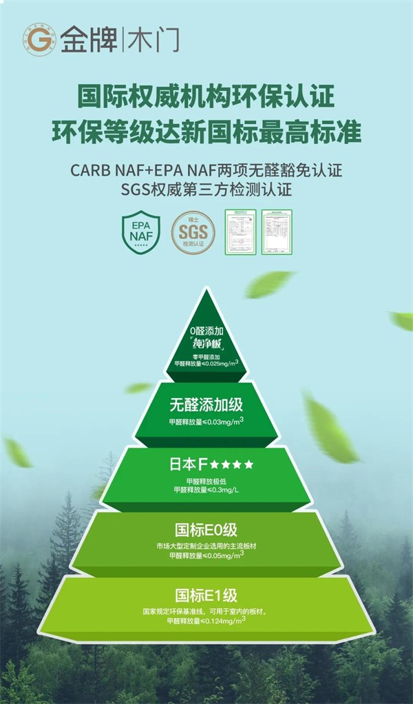 金牌木门强势升级0醛添加纯净板
