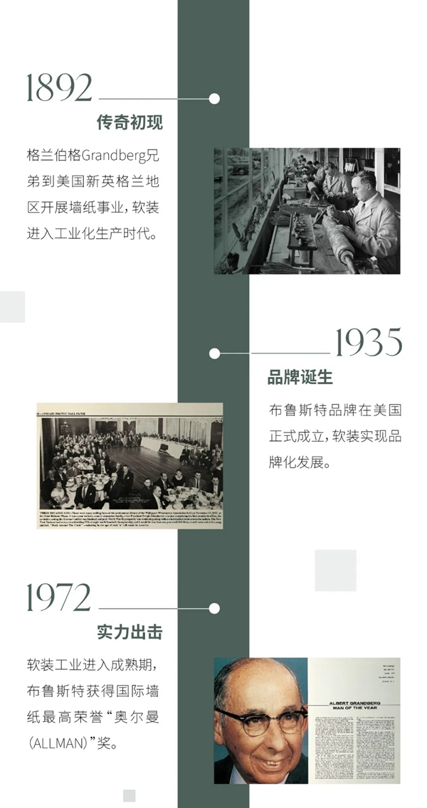 美国布鲁斯特|一张图带你了解“软装进化史”