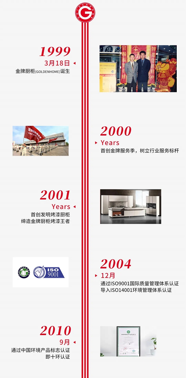 金牌厨柜全屋定制 | 看不见的匠心精神，看得见的金牌品质