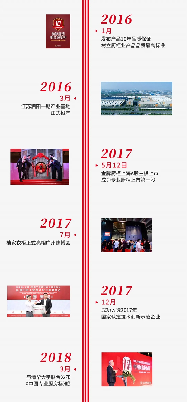 金牌厨柜全屋定制 | 看不见的匠心精神，看得见的金牌品质