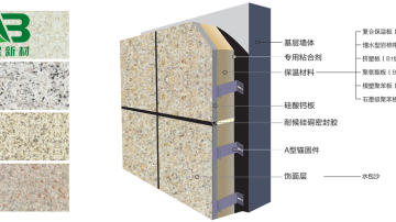 多彩水包沙外墙保温装饰一体化板
