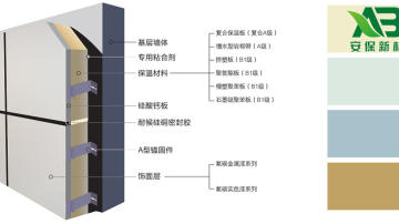 氟碳金属漆外墙保温装饰一体化板